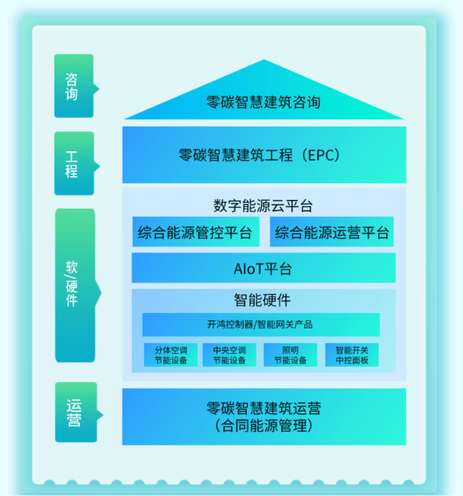 建筑节能综合运营商-益科能公司介绍|利来老牌