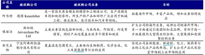 |利来老牌游戏直营网中国智能交通入主恒拓开源北交所上市公司并购重组已进入活跃期
