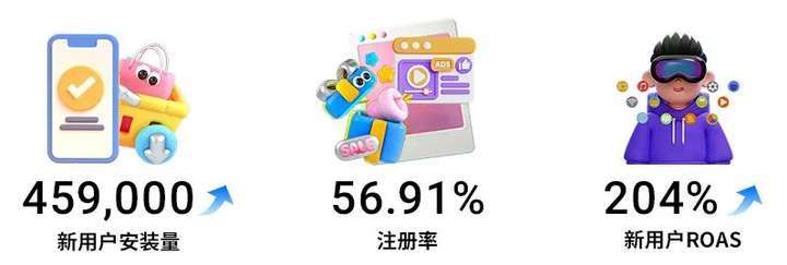 HiNA 成功案例 某社交直播App一举拿下多个海外市场半年发展高质量新用户超45万！|利利国际最给力的老牌网
