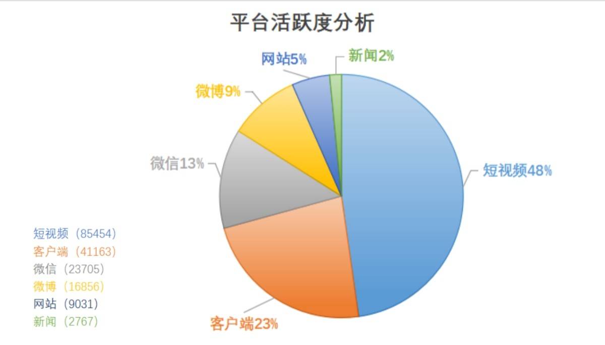 消费日报舆情周报——11月30日至12月6日