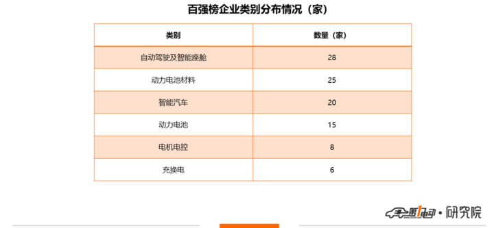 2020中国智能汽车企业100强发布