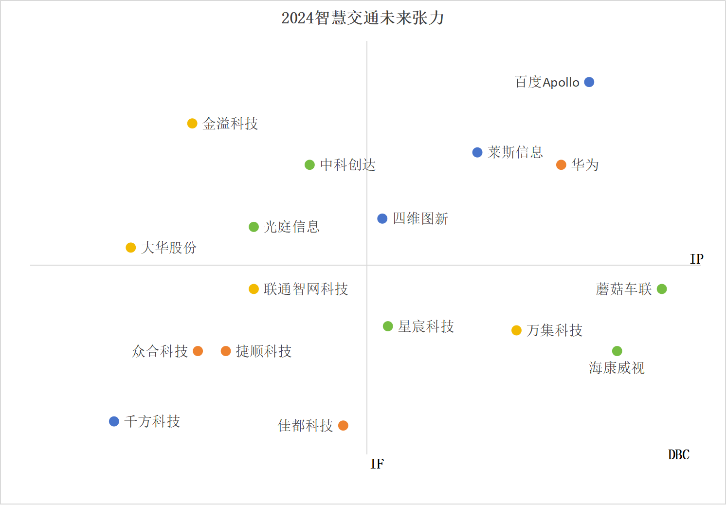 |w66官网登录入口2024智慧交通创新50强