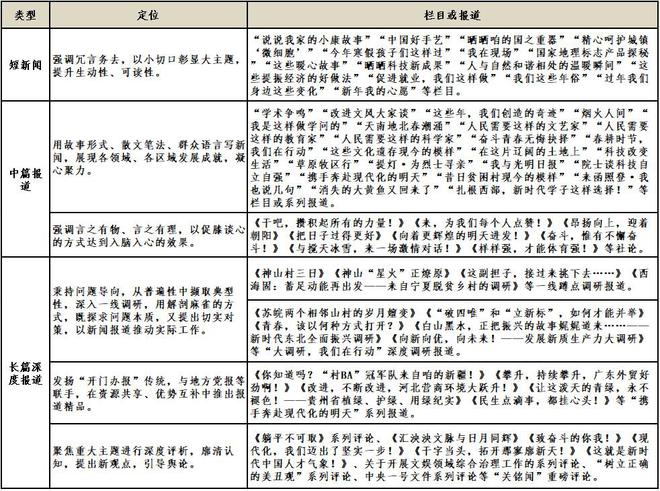 |W66怎么上不了光明日报社社长兼总编辑王慧敏：改进文风是新闻媒体的“常课”