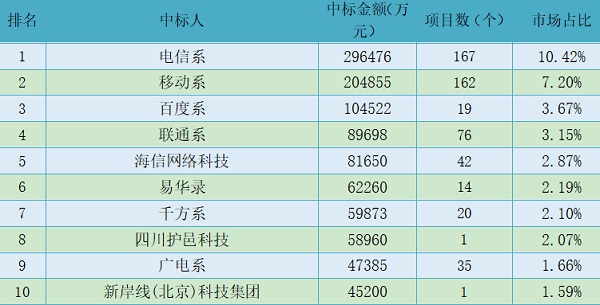 国内争先 智慧赋能 成都轨道交通产业冲刺高质量发展“开门红”