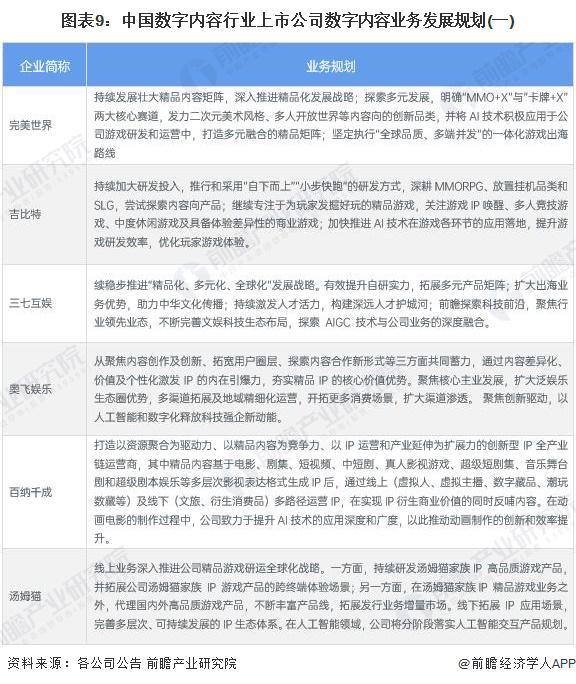 【最全】2024年数字内容行业上市公司全方位对比（附业务布局汇总、业绩对比、业务规划等）