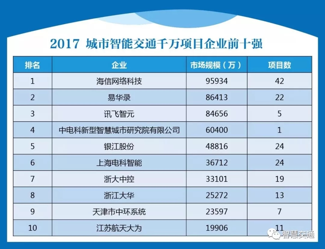 博通集成股价飙升906%智慧交通与物联网的未来潜力不可小觑！