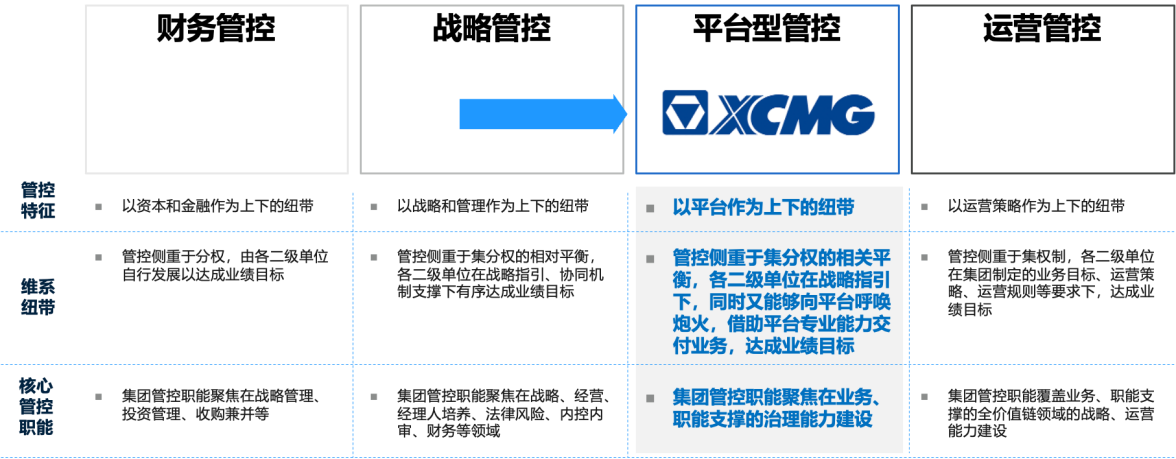 徐工机械智改数转网联项目群：引领装备制造产业数字化转型新征程