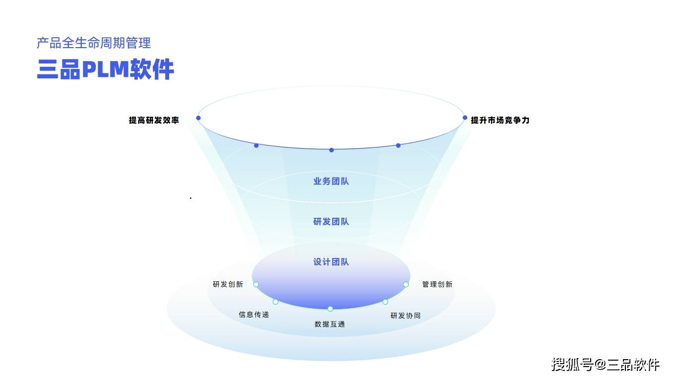 三品|利发国际在线登录入口PLM研发管理系统：企业研发管理的数字化转型利器