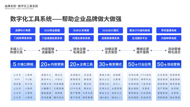 企元数智发布合规分销小程序加速企业数字化转型进程