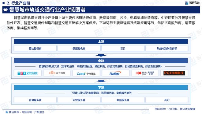 中国智慧城市轨道交通行业市场发展前景分析报告（智研咨询发布）