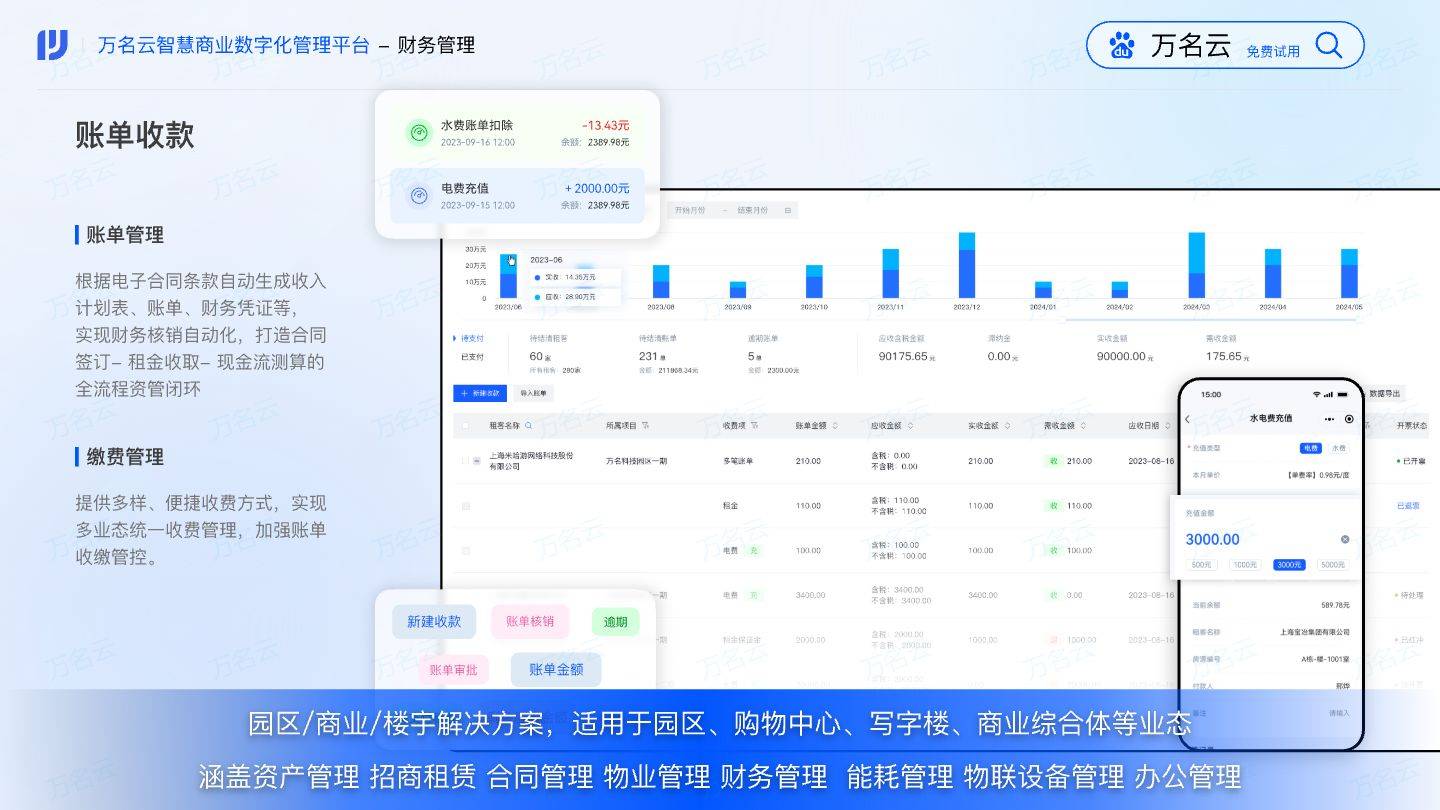 商业地产数字化解决方案