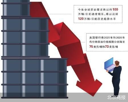 |大发彩神争霸国际油价疲软